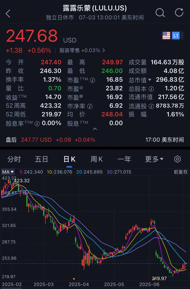 裁员、状告Costco,下调盈利预测后,Lululemon最近有点烦 裁员、状告Costco,下调盈利预测后,Lululemon最近有点烦