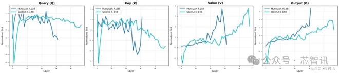 华为盘古大模型“抄袭”阿里Qwen？官方回应