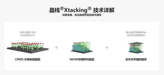 因为白菜价内存,长江存储在美国狂扁美国人。 因为白菜价内存,长江存储在美国狂扁美国人。