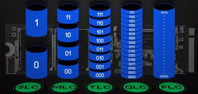 因为白菜价内存,长江存储在美国狂扁美国人。 因为白菜价内存,长江存储在美国狂扁美国人。