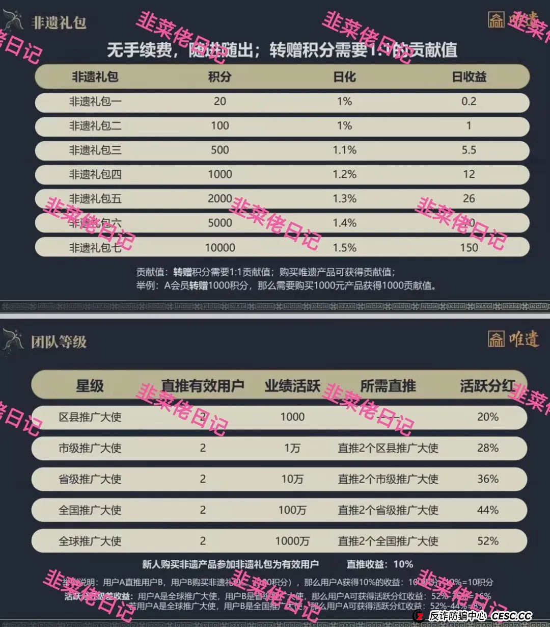 7月17日：最新资金盘项目骗局曝光，水产联盟，唯遗，吉富基金随时可能卷钱跑路