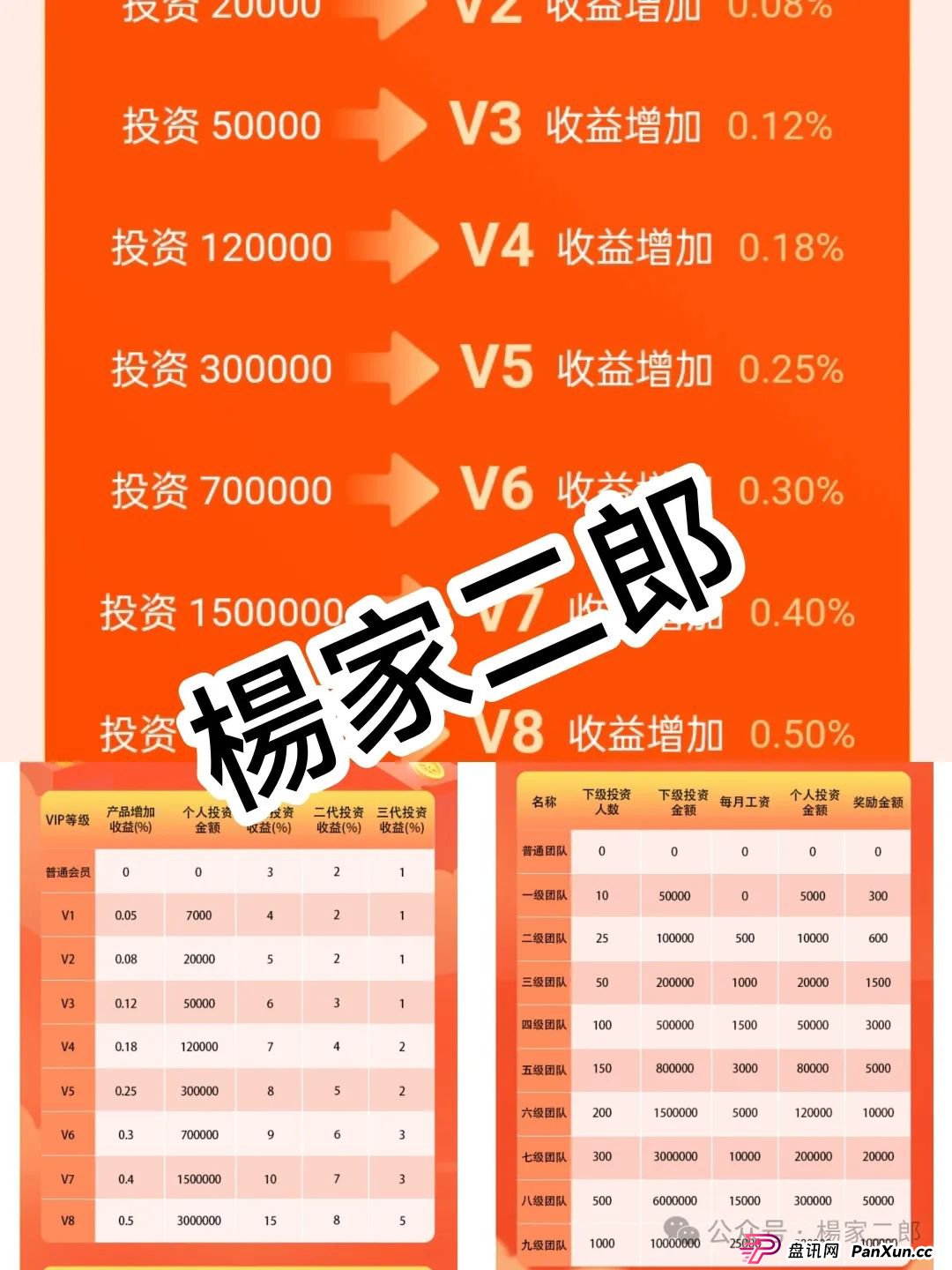 别让贪婪蒙蔽双眼！套牌＂CVC＂分红类资金盘：一场注定坍塌的财富游戏，你还在参与吗？