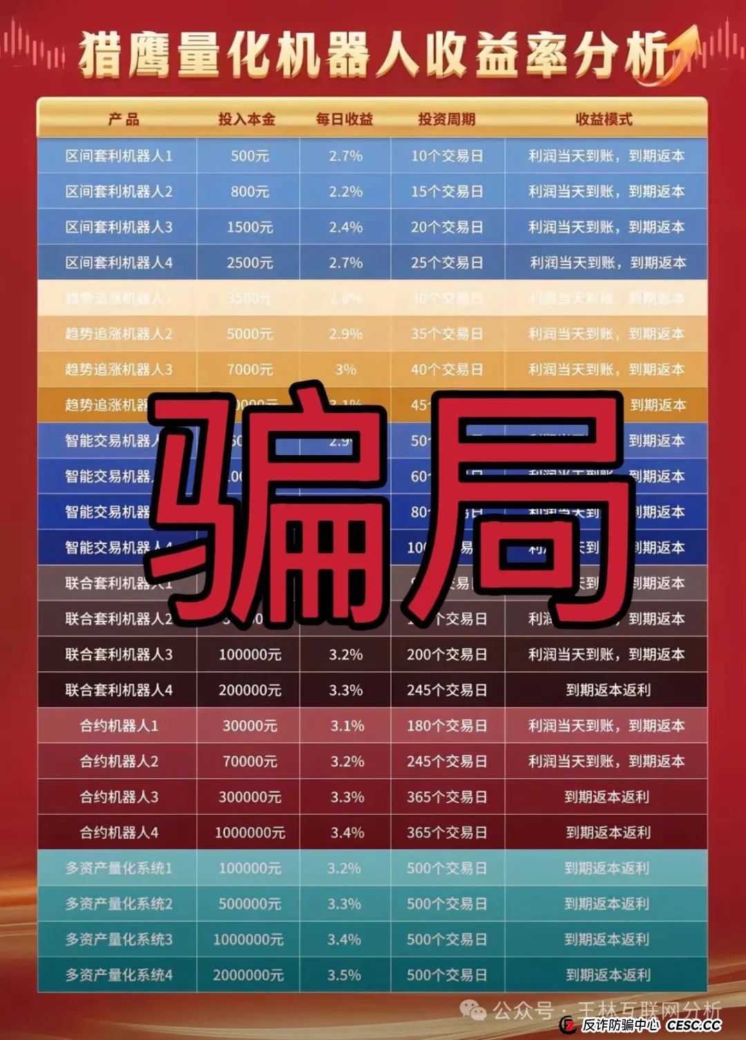7月17日最新资金盘项目骗局曝光,猎鹰量化机器人,元宝国际交易所,巢音世代,乐瑞资产随时可能卷钱跑路! 7月17日最新资金盘项目骗局曝光,猎鹰量化机器人,元宝国际交易所,巢音世代,乐瑞资产随时可能卷钱跑路!