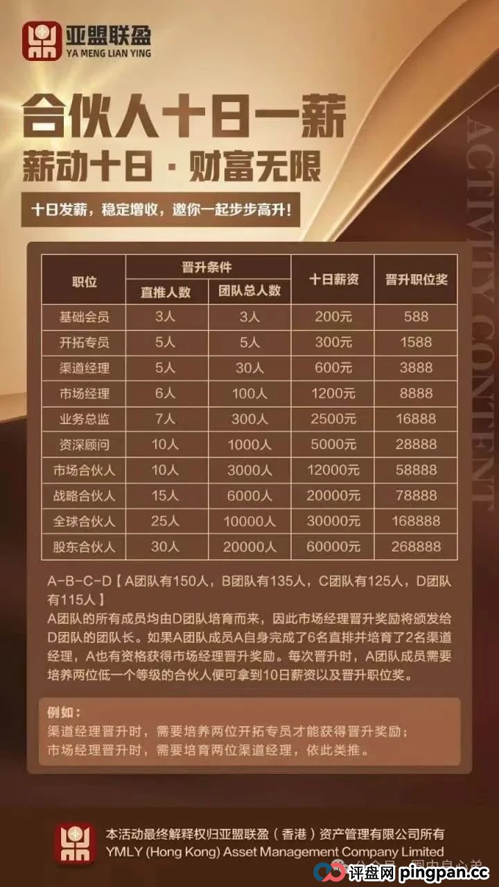 “亚盟联盈”期货跟单诈骗盘口，华丽包装下的碰瓷，即将崩盘。