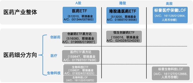剔除CXO,创新药指数迎“提纯”! 剔除CXO,创新药指数迎“提纯”!