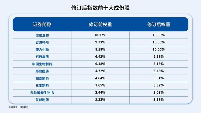 剔除CXO,创新药指数迎“提纯”! 剔除CXO,创新药指数迎“提纯”!