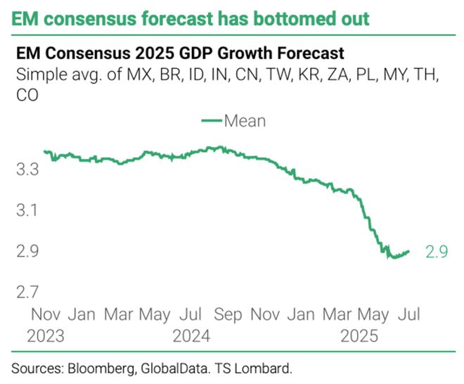瑞银：人民币距离反弹只差一个条件！
