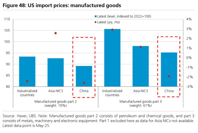 瑞银：人民币距离反弹只差一个条件！