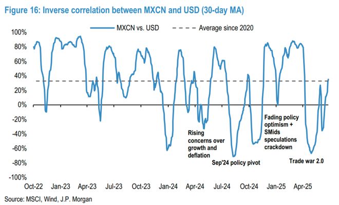 瑞银：人民币距离反弹只差一个条件！