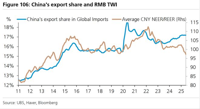 瑞银：人民币距离反弹只差一个条件！