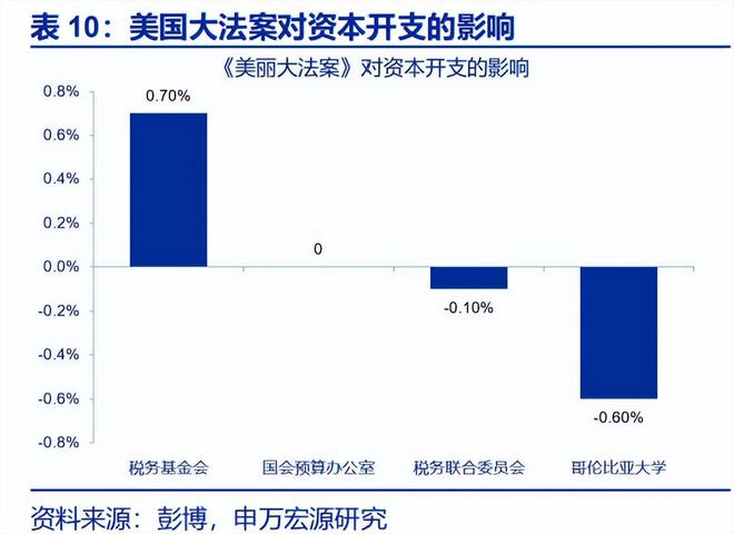 赵伟:《美丽大法案》:再次引爆“国债恐慌”? 赵伟:《美丽大法案》:再次引爆“国债恐慌”?