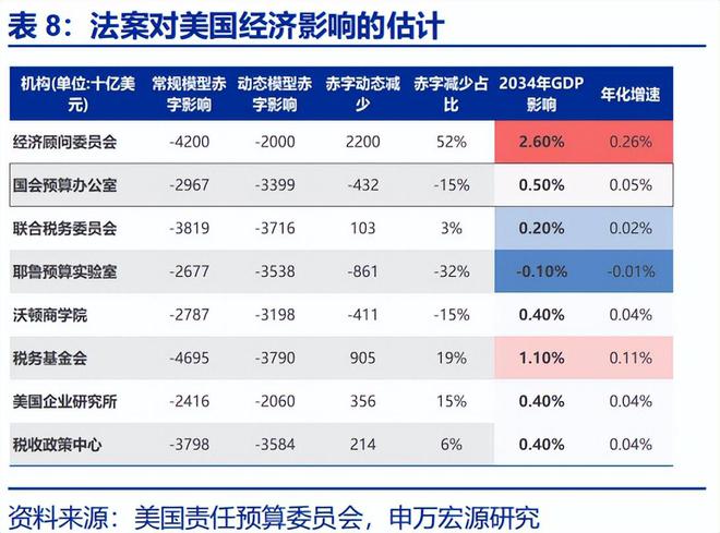 赵伟:《美丽大法案》:再次引爆“国债恐慌”? 赵伟:《美丽大法案》:再次引爆“国债恐慌”?