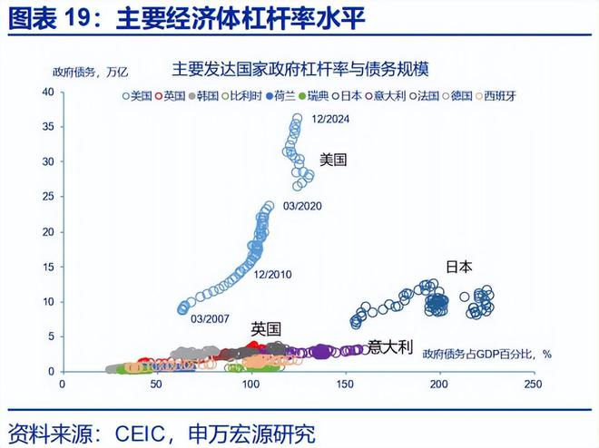赵伟:《美丽大法案》:再次引爆“国债恐慌”? 赵伟:《美丽大法案》:再次引爆“国债恐慌”?