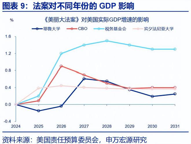 赵伟:《美丽大法案》:再次引爆“国债恐慌”? 赵伟:《美丽大法案》:再次引爆“国债恐慌”?