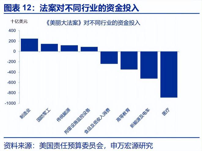 赵伟:《美丽大法案》:再次引爆“国债恐慌”? 赵伟:《美丽大法案》:再次引爆“国债恐慌”?