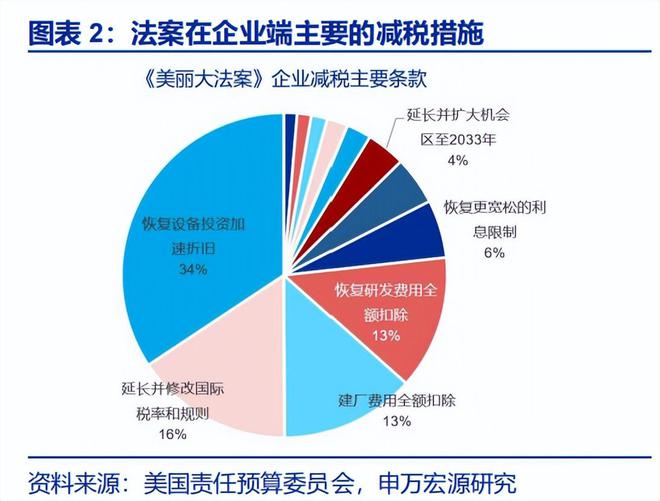 赵伟:《美丽大法案》:再次引爆“国债恐慌”? 赵伟:《美丽大法案》:再次引爆“国债恐慌”?