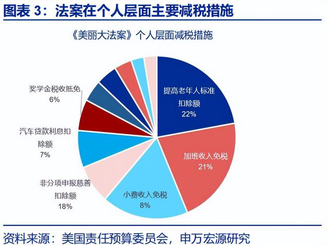 赵伟:《美丽大法案》:再次引爆“国债恐慌”? 赵伟:《美丽大法案》:再次引爆“国债恐慌”?