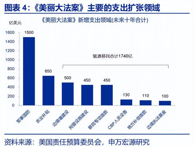 赵伟:《美丽大法案》:再次引爆“国债恐慌”? 赵伟:《美丽大法案》:再次引爆“国债恐慌”?