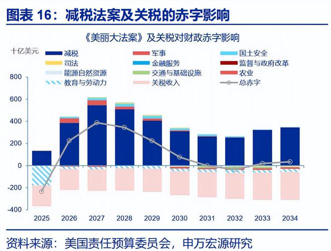 赵伟:《美丽大法案》:再次引爆“国债恐慌”? 赵伟:《美丽大法案》:再次引爆“国债恐慌”?