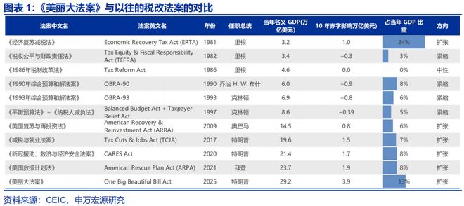 赵伟:《美丽大法案》:再次引爆“国债恐慌”? 赵伟:《美丽大法案》:再次引爆“国债恐慌”?