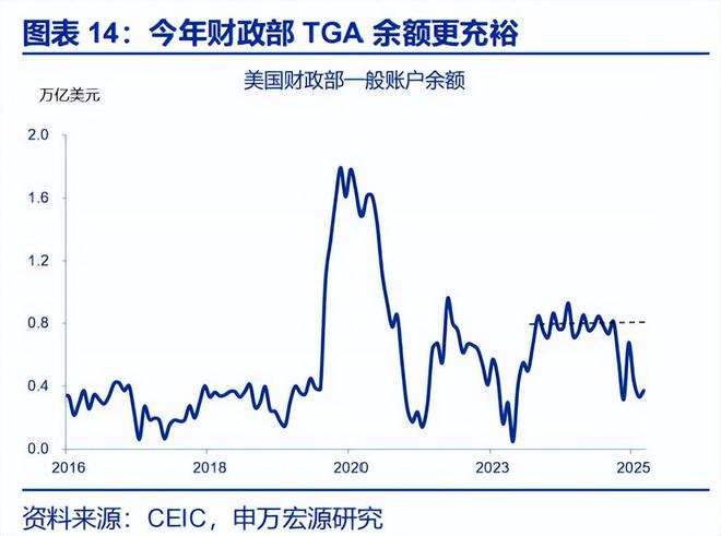 赵伟:《美丽大法案》:再次引爆“国债恐慌”? 赵伟:《美丽大法案》:再次引爆“国债恐慌”?