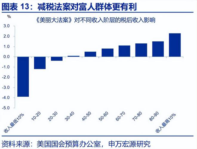 赵伟:《美丽大法案》:再次引爆“国债恐慌”? 赵伟:《美丽大法案》:再次引爆“国债恐慌”?