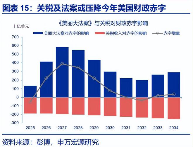 赵伟:《美丽大法案》:再次引爆“国债恐慌”? 赵伟:《美丽大法案》:再次引爆“国债恐慌”?