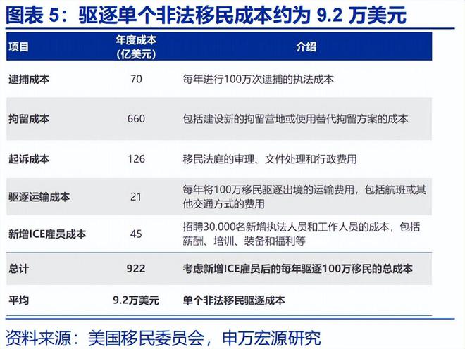 赵伟:《美丽大法案》:再次引爆“国债恐慌”? 赵伟:《美丽大法案》:再次引爆“国债恐慌”?