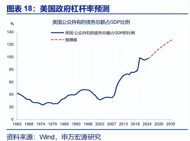 赵伟:《美丽大法案》:再次引爆“国债恐慌”? 赵伟:《美丽大法案》:再次引爆“国债恐慌”?