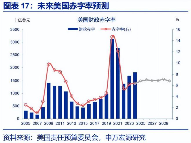 赵伟:《美丽大法案》:再次引爆“国债恐慌”? 赵伟:《美丽大法案》:再次引爆“国债恐慌”?