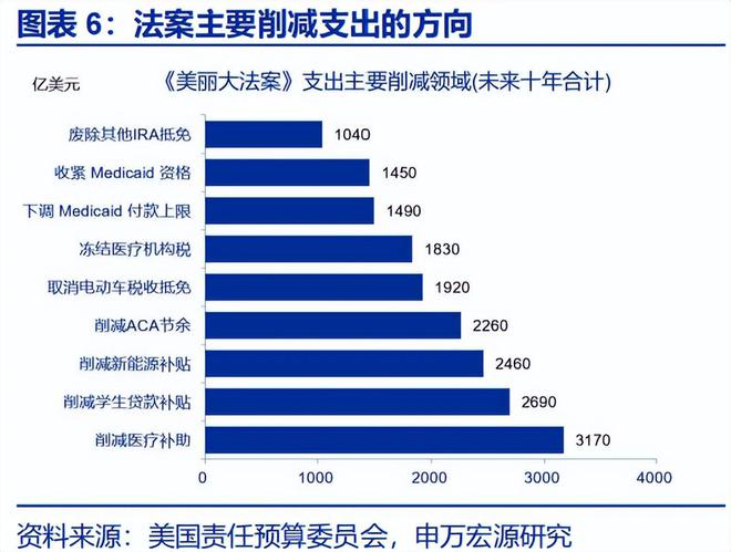 赵伟:《美丽大法案》:再次引爆“国债恐慌”? 赵伟:《美丽大法案》:再次引爆“国债恐慌”?