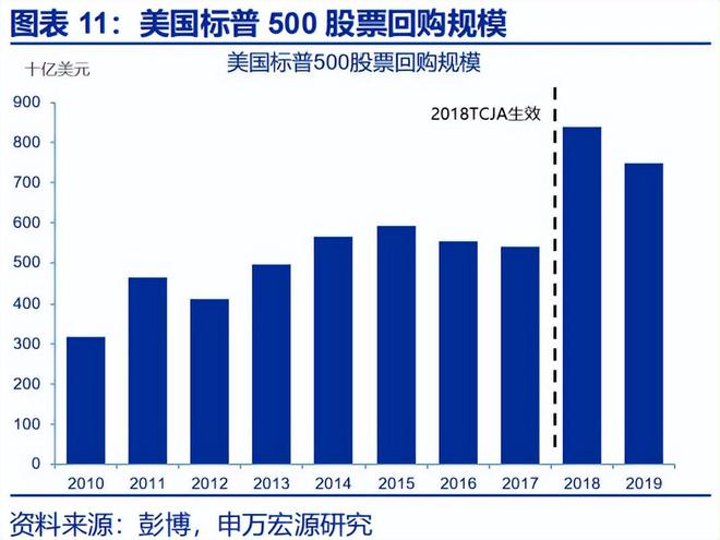 赵伟:《美丽大法案》:再次引爆“国债恐慌”? 赵伟:《美丽大法案》:再次引爆“国债恐慌”?