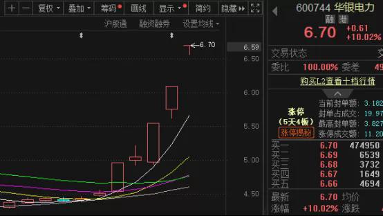 华银电力5天4板，中报最高预增44倍藏着哪些惊喜？