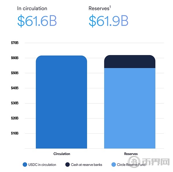 稳定币的收益模式 稳定币的收益模式