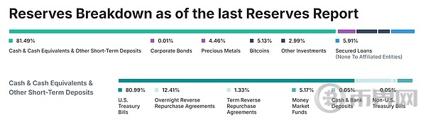 稳定币的收益模式 稳定币的收益模式