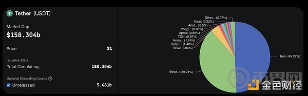 Plasma vs Stable:探索稳定币专用链 Plasma vs Stable:探索稳定币专用链