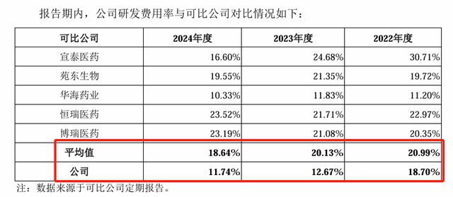 8成营收依赖两大客户，闯关科创板未果的联亚药业冲刺创业板IPO