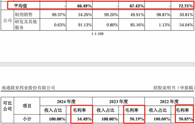 8成营收依赖两大客户，闯关科创板未果的联亚药业冲刺创业板IPO