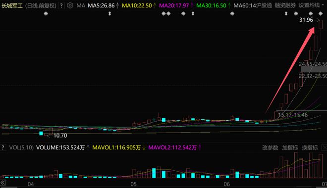 国人沸腾,A股“大国重器”彻底爆了! 国人沸腾,A股“大国重器”彻底爆了!