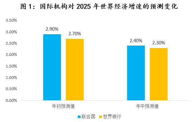 世界经济面临“三个确定”和“三个不确定”