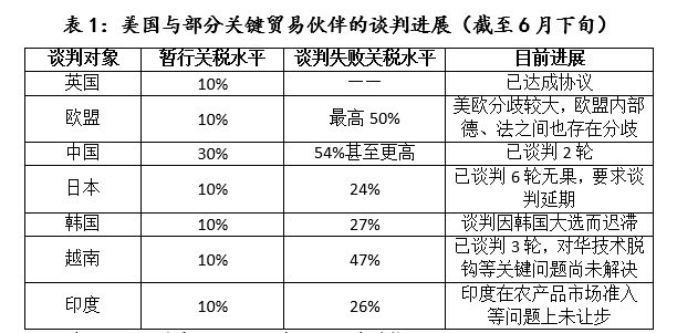 世界经济面临“三个确定”和“三个不确定”