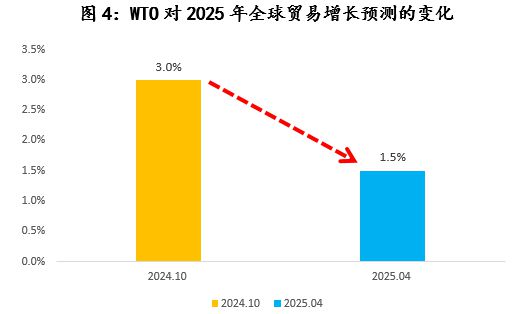 世界经济面临“三个确定”和“三个不确定”