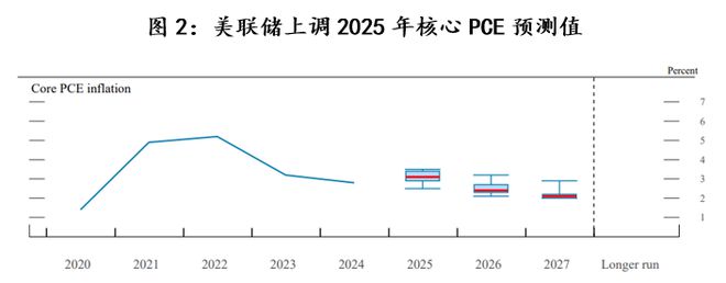 世界经济面临“三个确定”和“三个不确定”