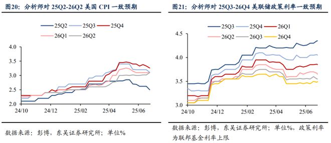 芦哲：特朗普《大美丽法案》开始闯关参议院