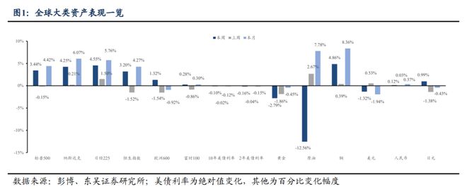 芦哲：特朗普《大美丽法案》开始闯关参议院