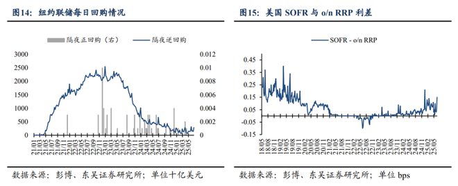 芦哲：特朗普《大美丽法案》开始闯关参议院