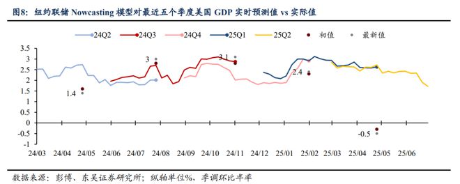芦哲：特朗普《大美丽法案》开始闯关参议院