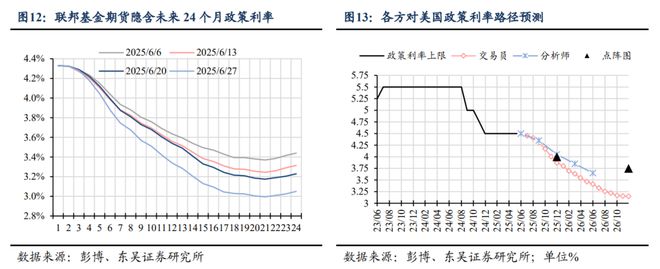 芦哲：特朗普《大美丽法案》开始闯关参议院