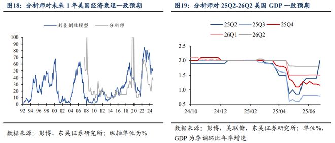 芦哲：特朗普《大美丽法案》开始闯关参议院