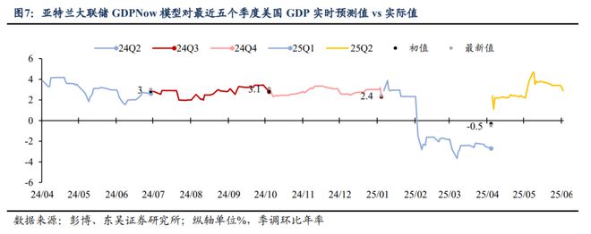 芦哲：特朗普《大美丽法案》开始闯关参议院
